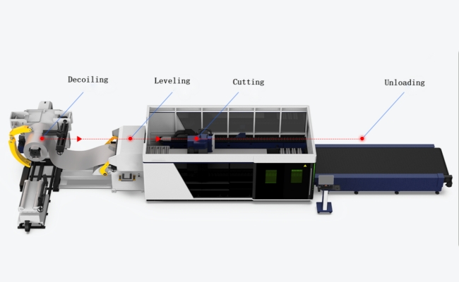 uncoil fiber laser cutting machine