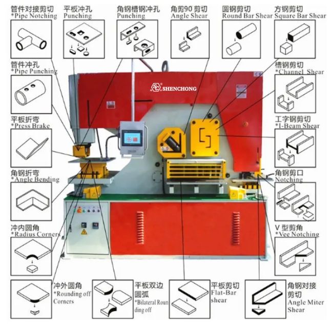 Funktionen der hydraulischen Hüttenmaschine