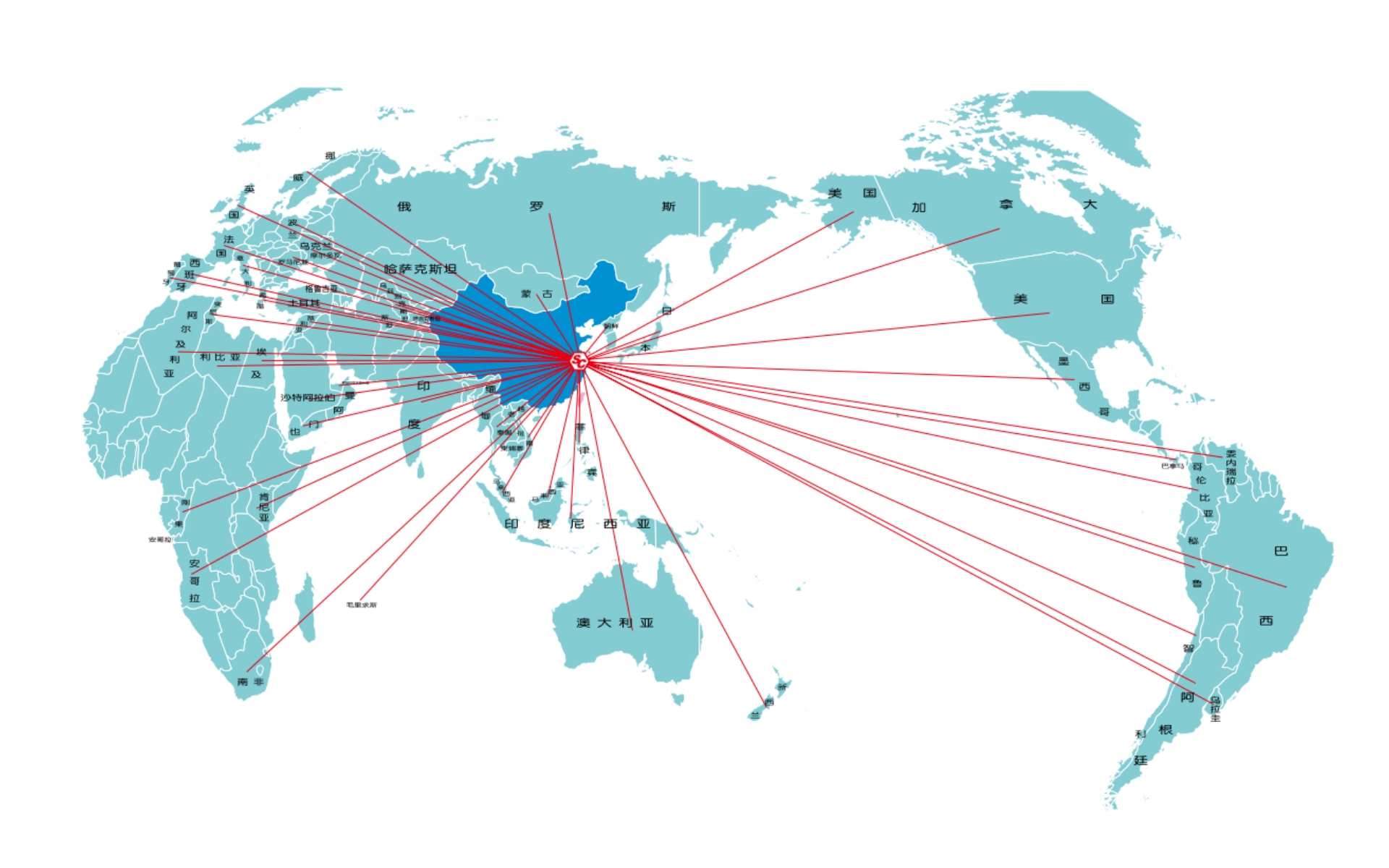 sales around the world