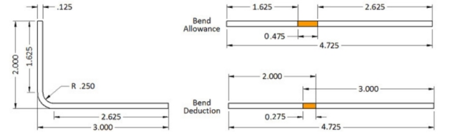 bend allowance calculation case