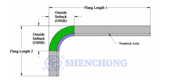 bend deduction principle