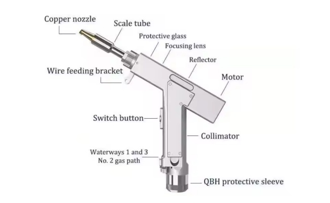 handheld laser welding machine head