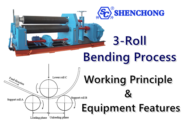 Funktionsprinzip und Ausrüstung des 3-Walzen-Biegeverfahrens